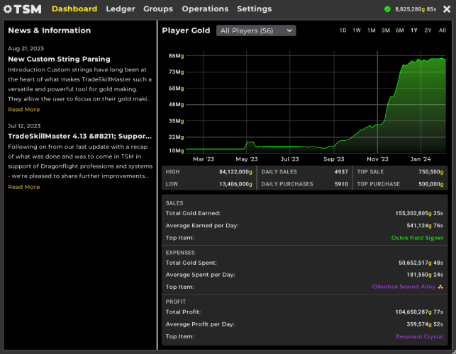 TSM Earnings